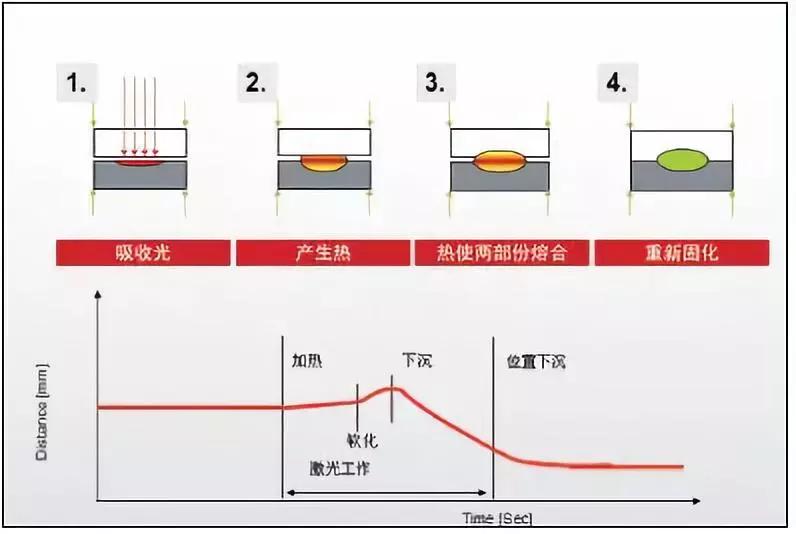 (中国)科技公司焊接在医疗器械的应用