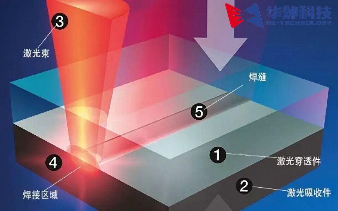 (中国)科技公司焊接相比传统焊接更具那些优势？